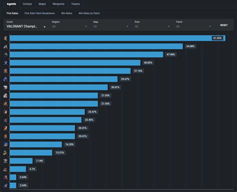 metarc|metasrc pick rates.